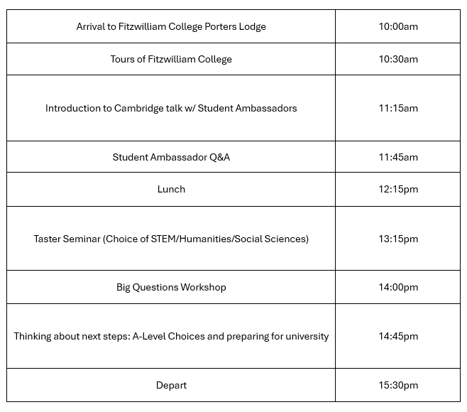 Arrival to Fitzwilliam College Porters Lodge	10:00am Tours of Fitzwilliam College	10:30am Introduction to Cambridge talk w/ Student Ambassadors	11:15am Student Ambassador Q&A	11:45am Lunch	12:15pm Taster Seminar (Choice of STEM/Humanities/Social Sciences)	13:15pm Big Questions Workshop	14:00pm Thinking about next steps: A-Level Choices and preparing for university	14:45pm Depart	15:30pm